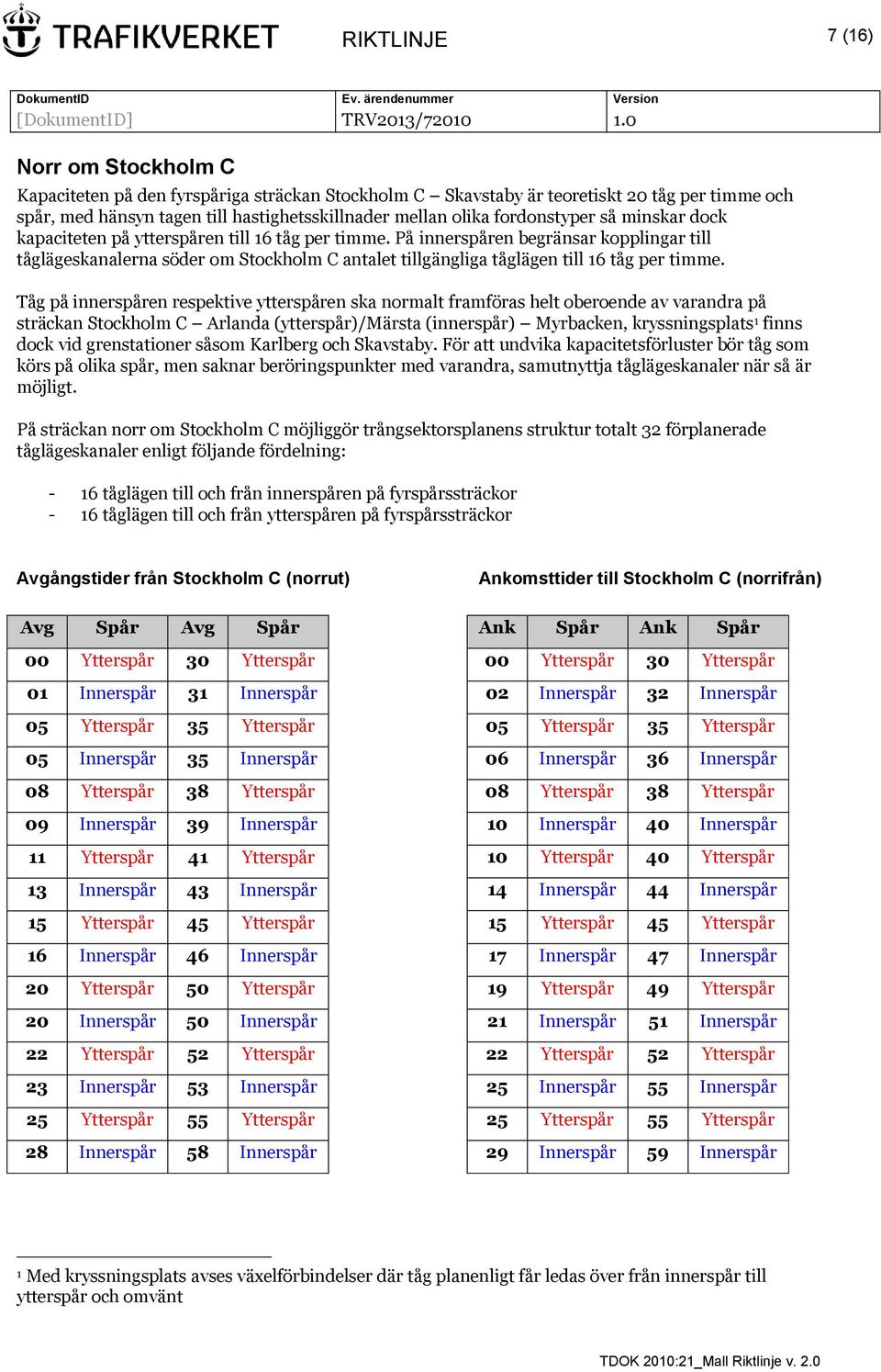 På innerspåren begränsar kopplingar till tåglägeskanalerna söder om Stockholm C antalet tillgängliga tåglägen till 16 tåg per timme.