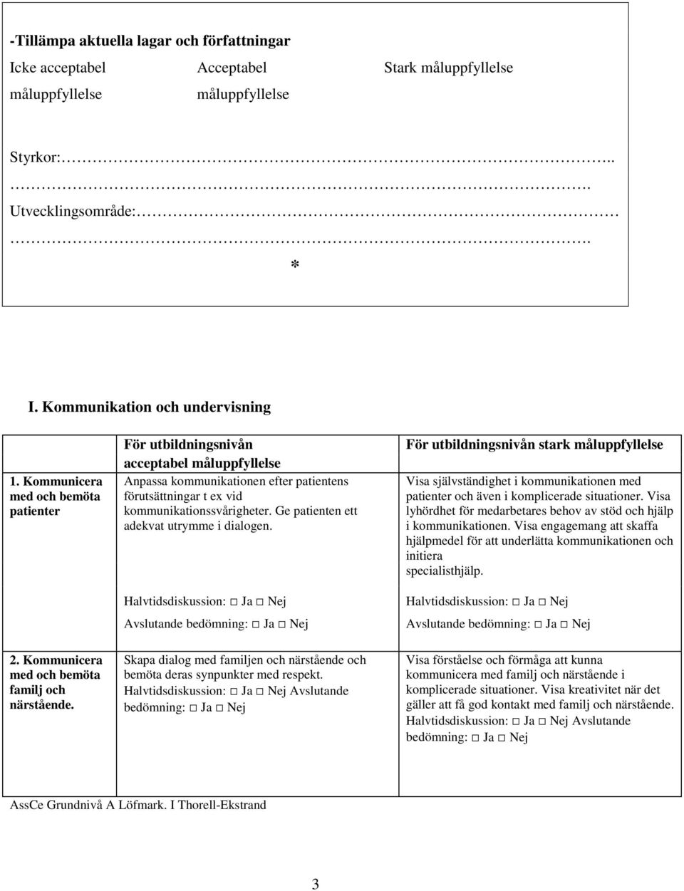 Ge patienten ett adekvat utrymme i dialogen. Skapa dialog med familjen och närstående och bemöta deras synpunkter med respekt.