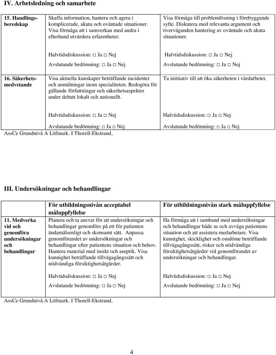 Diskutera med relevanta argument och överväganden hantering av oväntade och akuta situationer. 16.