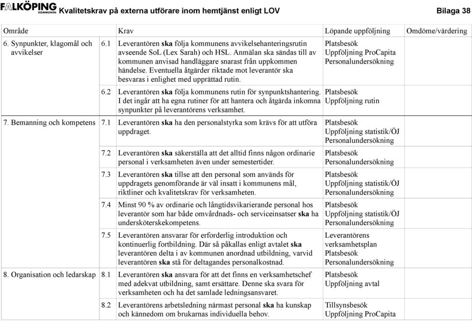 2 Leverantören ska följa kommunens rutin för synpunktshantering. I det ingår att ha egna rutiner för att hantera och åtgärda inkomna synpunkter på leverantörens verksamhet. 7.