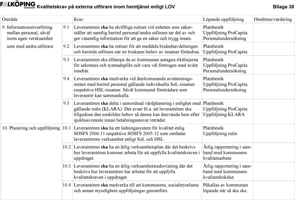 som med andra utförare 9.2 Leverantören ska ha rutiner för att meddela bisåndsavdelningen och berörda utförare när en brukares behov av insatser förändras. 9.3 Leverantören ska tillämpa de av kommunen antagna riktlinjerna för sekretess och tystnadsplikt och vara väl förtrogen med avdet innebär.