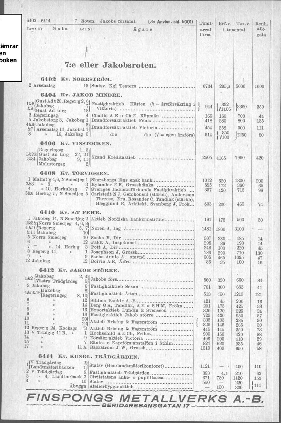 GUstAdt 20,Reger:g2, 6} Fastigh:aktleb Hästen ev= årsförsäkring i Jakobsg, 7 ' & Gust Ad 0rg 8 VJltOrla) 2 Regeringsg 4 Challis A E o Ch E, Köpmän 5 Jakobstorg 3, Jakobsg Brandförsäkr:aktieb Fenix :
