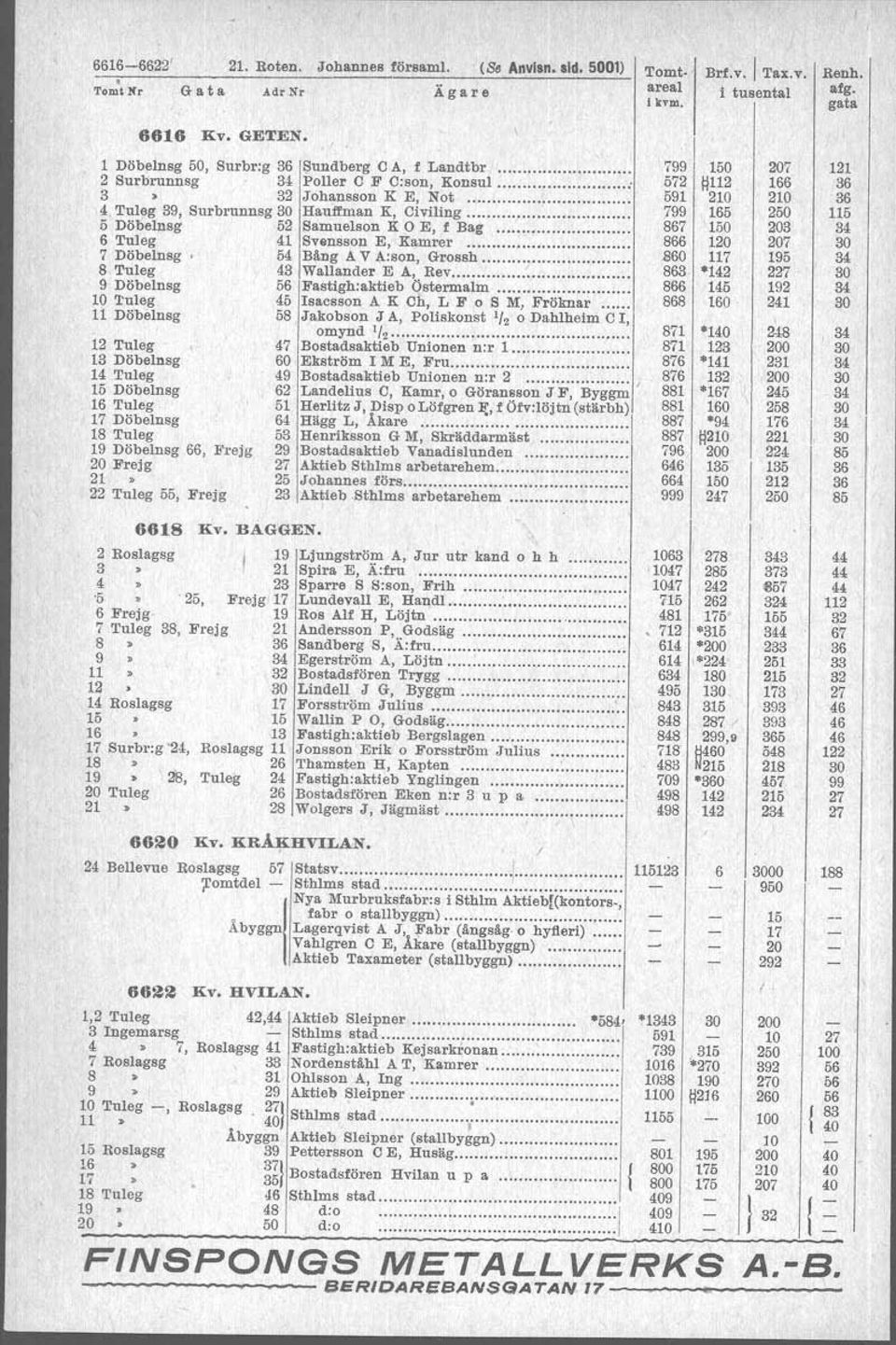 A:son, Grossh 8 Tuleg 43 Wallander E A, Rev Döbelnsg 56 Fastigh:aktieb Östermalm 0 Tuleg 45 lsacsson A K Ch, L F o S M, Fröknar Döbelnsg 5S Jakobson J A, Poliskonst / 2 o Dahlheim C l, 2 Tuleg 3
