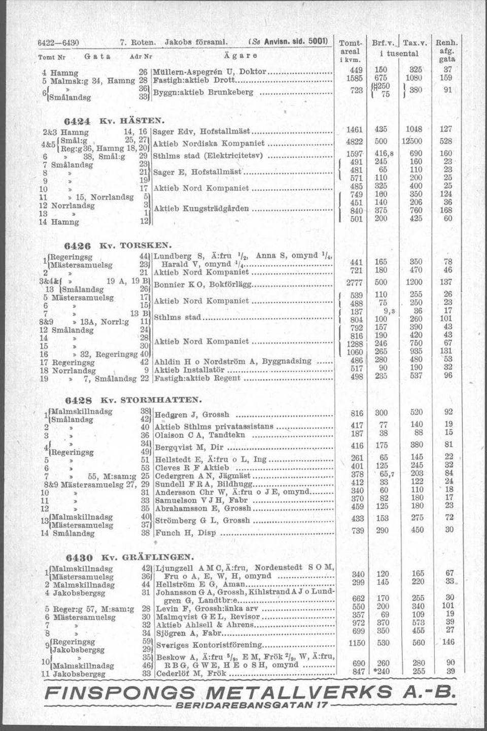 ompsme t 6» 38, Smäl:g 2 Sthlms stad (Elektricitetsv) ~ Smä~andSg ~il Sager E, HOfstallmäs~ : {» 0» 7 Aktieb Nord Kompaniet ~~ Norr~:~5dS:orrlandSg ~} Aktieb Kungsträdgärden 4 Hamng 2, ' 46 4822 57'