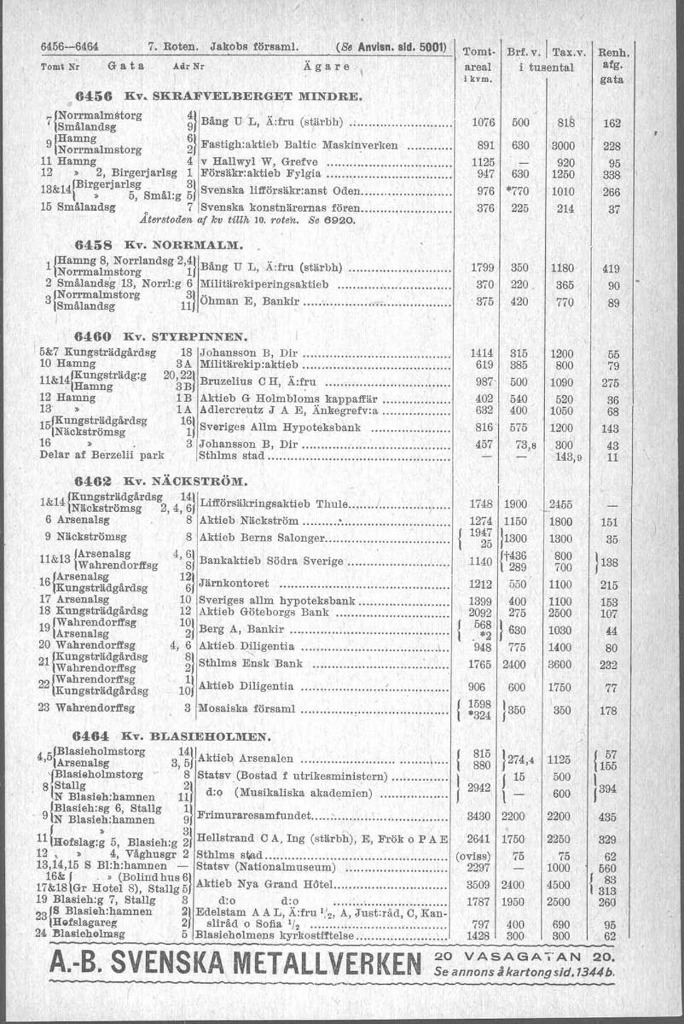 vens a l ors a rans en " " " 5 Smålaudsg 7 Svenska konstnärernas fören" " Atertode" af kv till" 0 roten Se 620 6458 liv NORRMALM Hamng 8, Norrlandsg 2,4 lnorrmalmstorg l/bång U L, A:fru (starbh) "" 2