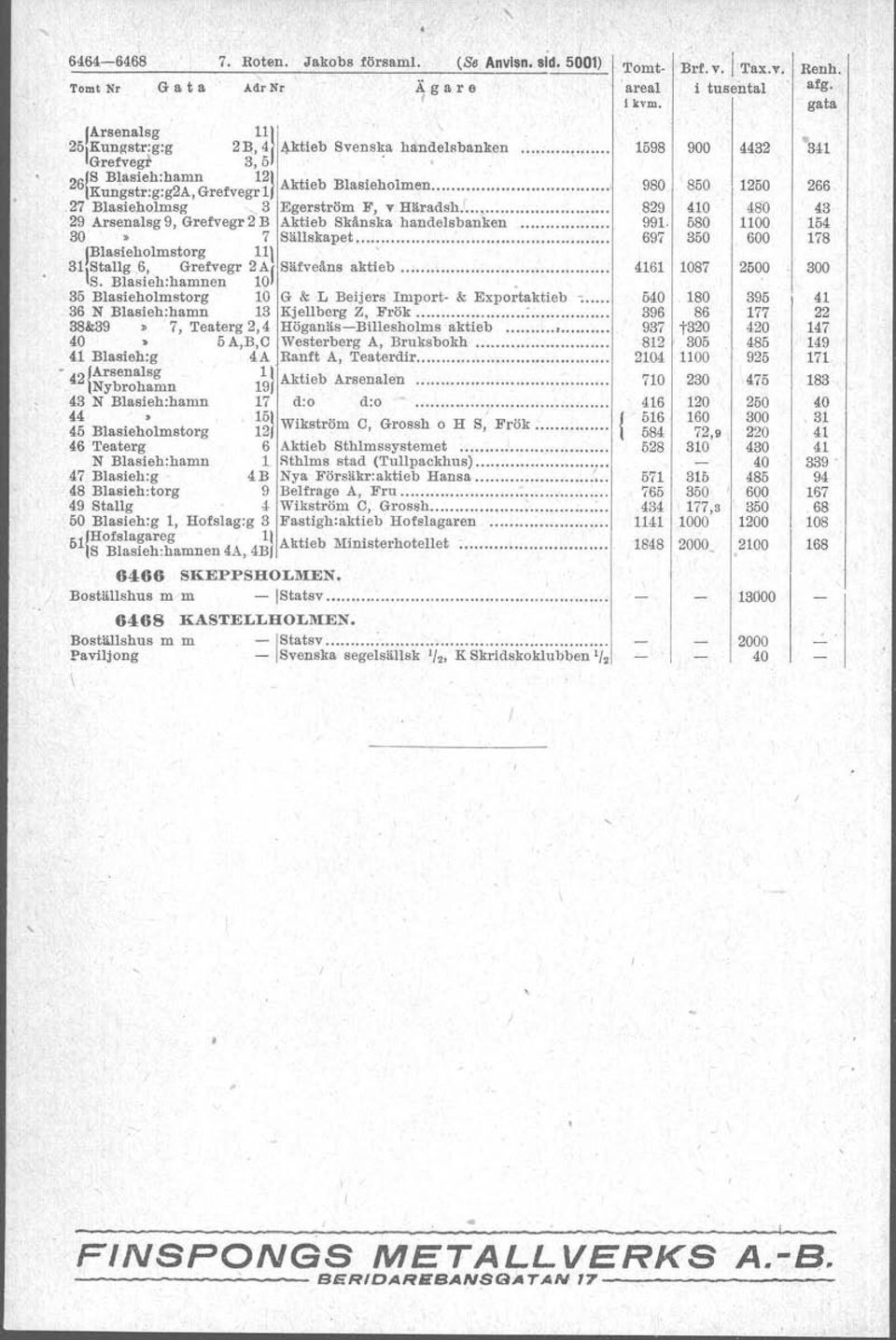 /Blasieholmstorg \ 3,Stallg 6 Grefvegr 2A/ Slfveäns aktieb S Blasieh:hamnen 0 35 Blasieholmstorg 0 G & L Beijers mport- & Exportaktieb N Blastehhamn 3 Kjellberg Z, Frök : 38&3 7, Teaterg 2,4