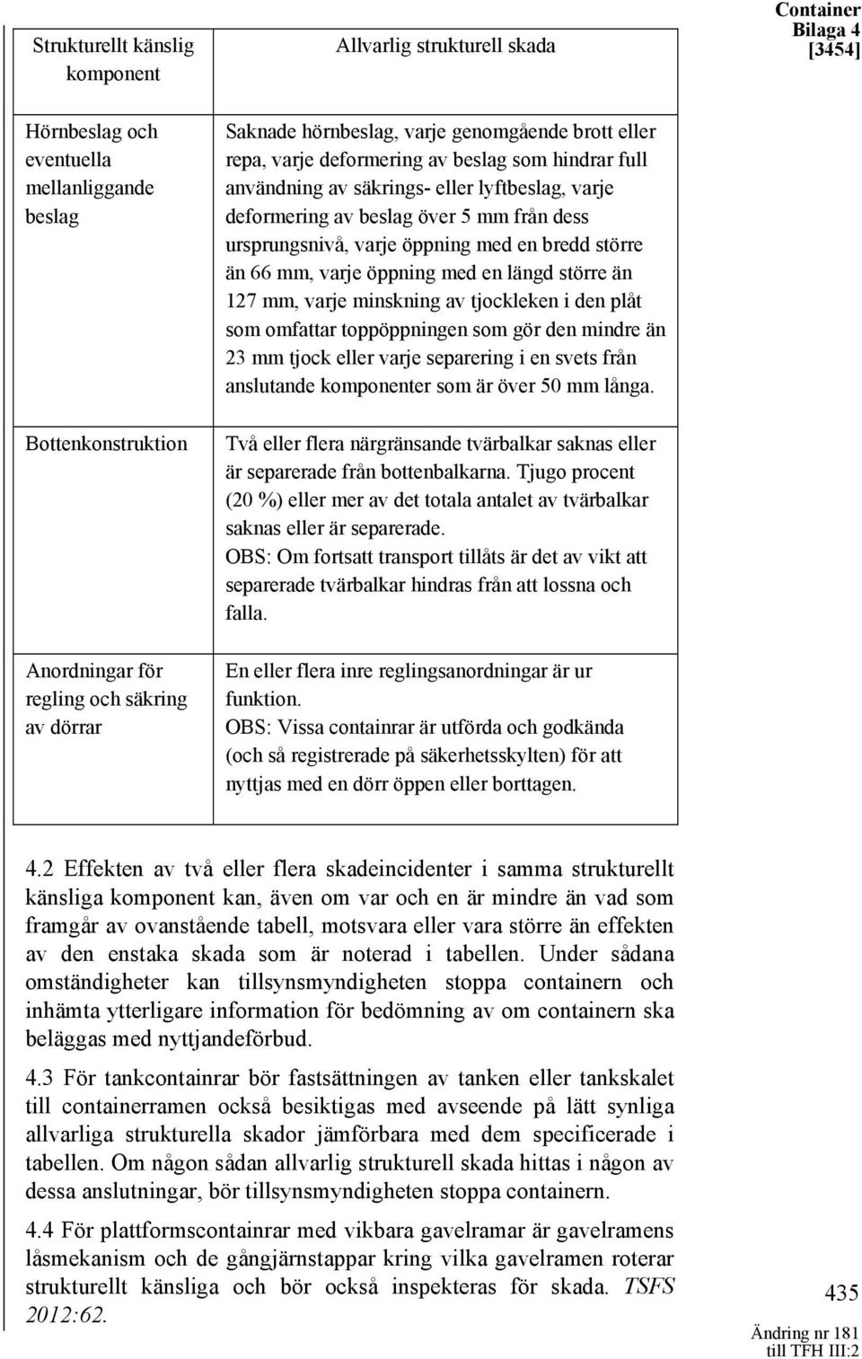 en bredd större än 66 mm, varje öppning med en längd större än 127 mm, varje minskning av tjockleken i den plåt som omfattar toppöppningen som gör den mindre än 23 mm tjock eller varje separering i