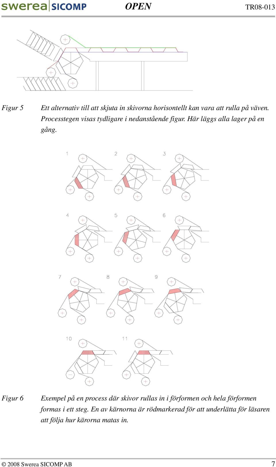 Figur 6 Exempel på en process där skivor rullas in i förformen och hela förformen formas i ett