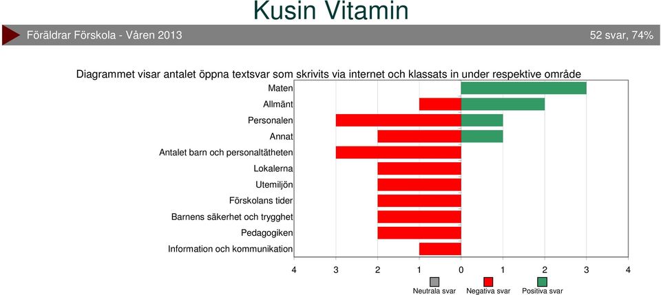 barn och personaltätheten Lokalerna Utemiljön Förskolans tider Barnens säkerhet och trygghet