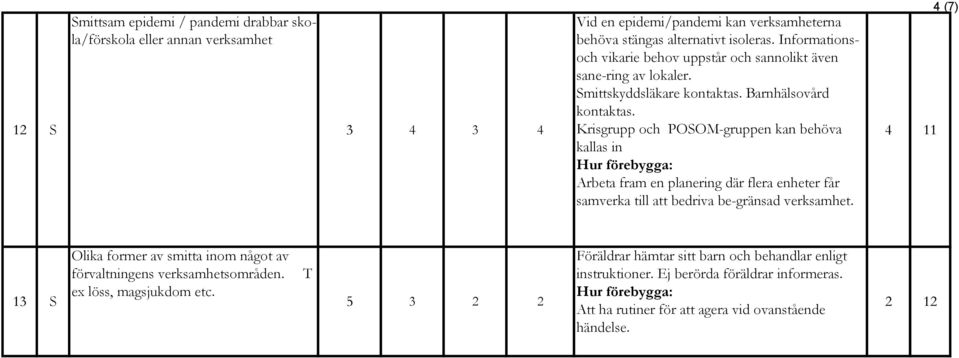 Krisgrupp och POSOM-gruppen kan behöva kallas in Arbeta fram en planering där flera enheter får samverka till att bedriva be-gränsad verksamhet.