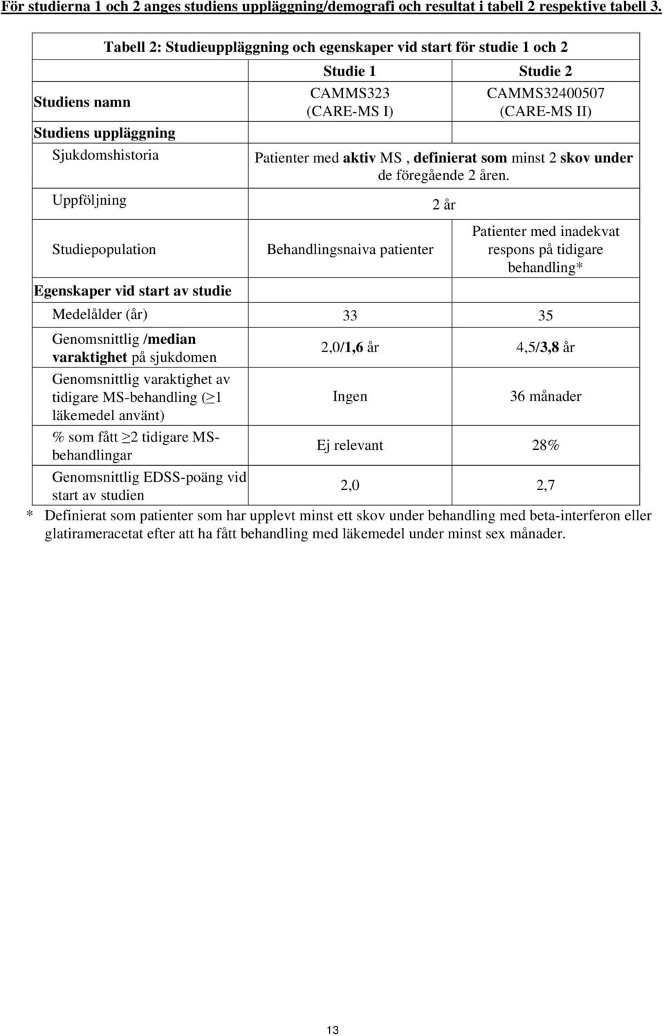 2 CAMMS323 (CARE-MS I) CAMMS32400507 (CARE-MS II) Patienter med aktiv MS, definierat som minst 2 skov under de föregående 2 åren.