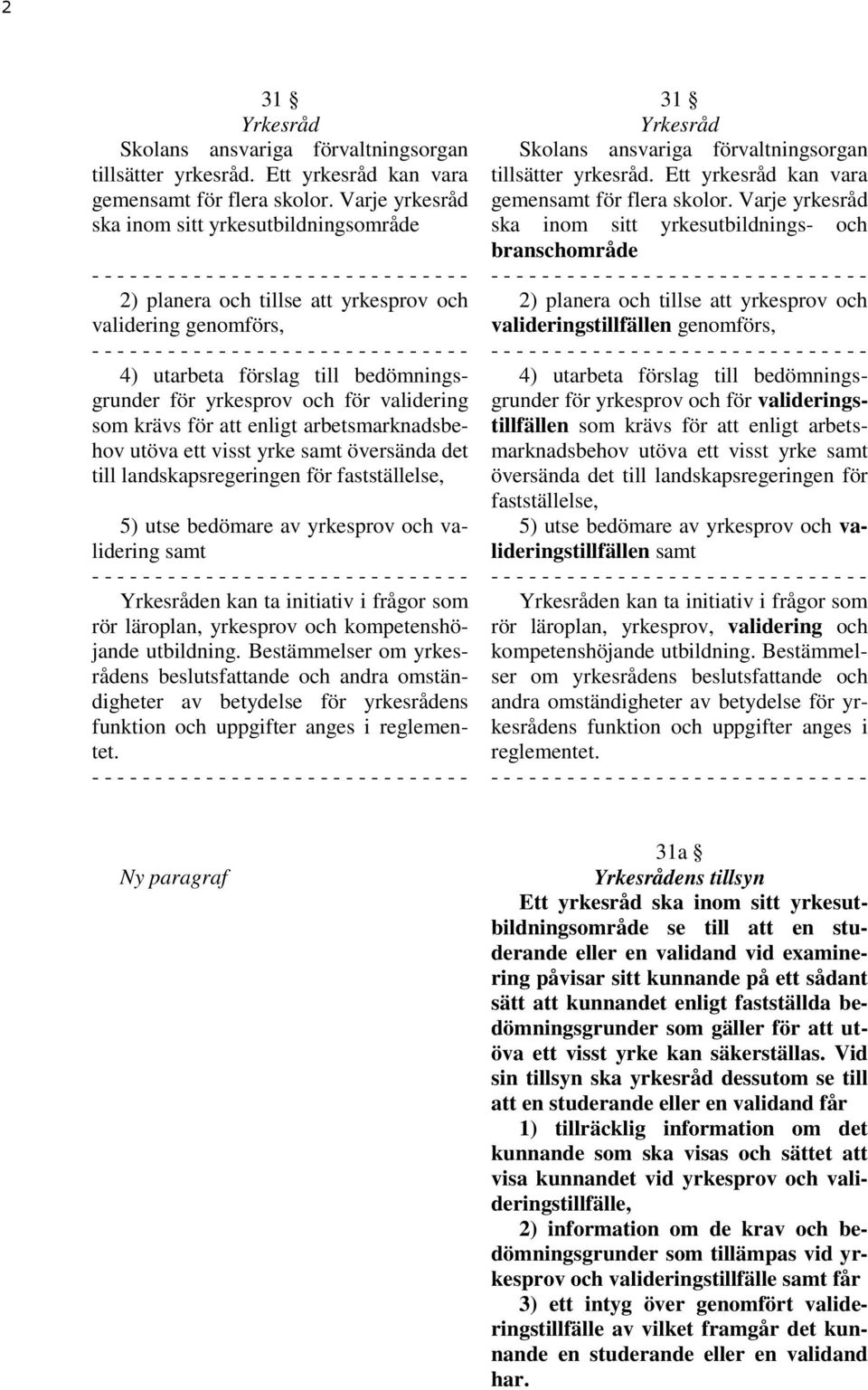 för att enligt arbetsmarknadsbehov utöva ett visst yrke samt översända det till landskapsregeringen för fastställelse, 5) utse bedömare av yrkesprov och validering samt Yrkesråden kan ta initiativ i