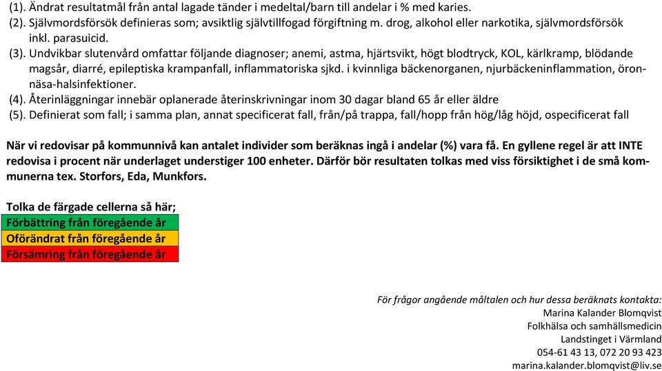 Undvikbar slutenvård omfattar följande diagnoser; anemi, astma, hjärtsvikt, högt blodtryck, KOL, kärlkramp, blödande magsår, diarré, epileptiska krampanfall, inflammatoriska sjkd.