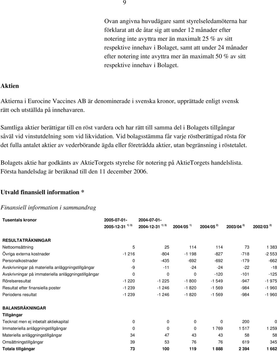 Aktien Aktierna i Eurocine Vaccines AB är denominerade i svenska kronor, upprättade enligt svensk rätt och utställda på innehavaren.