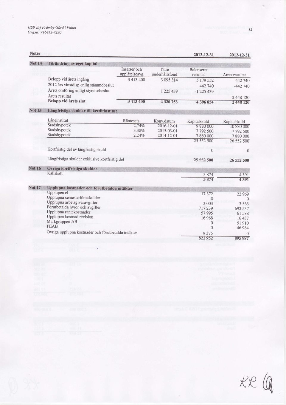 Balanserat uppltteligayg. underhillsfond resulrat Alets resylbr 34134 395314 5 r79 552 44274 34134 1225 439 442744-12?5 439-44274A ZMg QA Lineinstitut Rlintesats Konv.