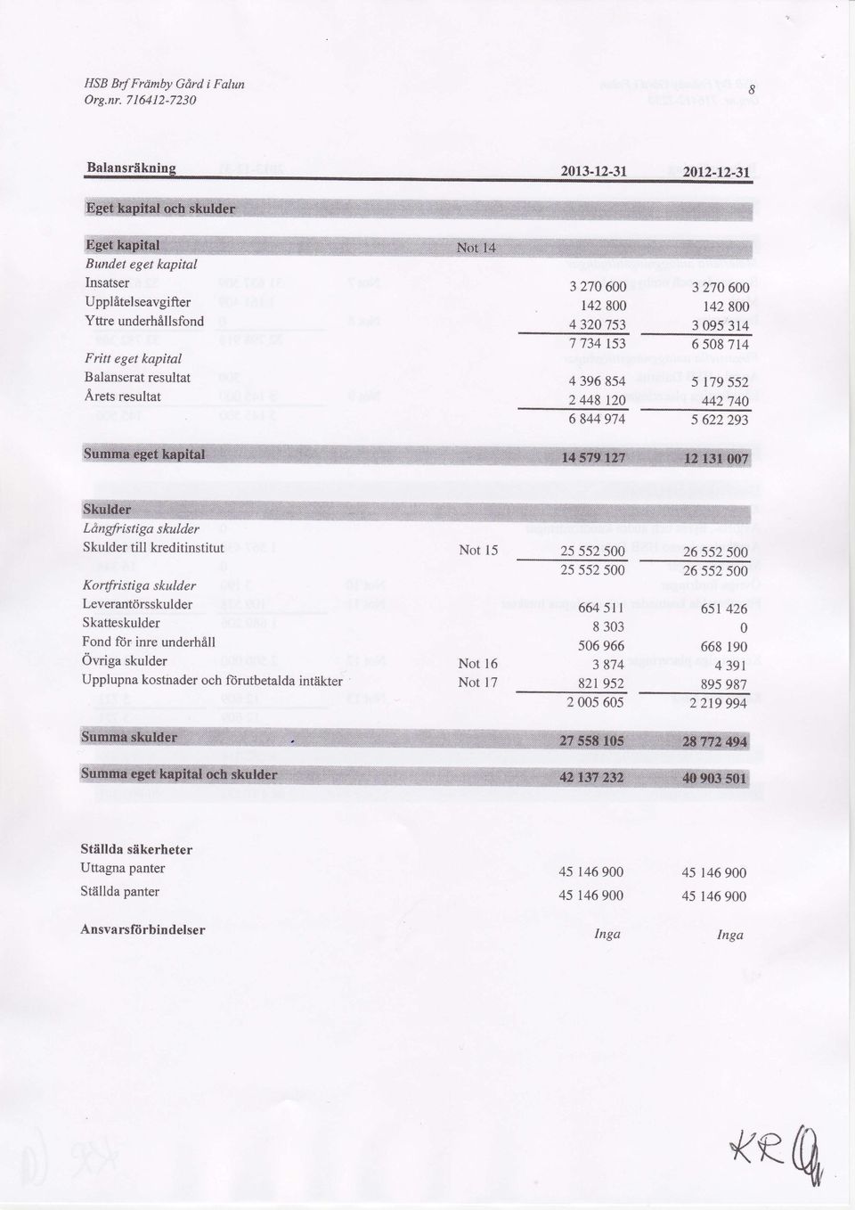 276 1428 395314 6 587r4 4 396854 5 t79 552 2 448 na 44274A 6 844974 5 622293 Ldngfristiga skulder Skulder till kreditinstitut Konfristiga skulder Leverantrsskulder Skatteskulder