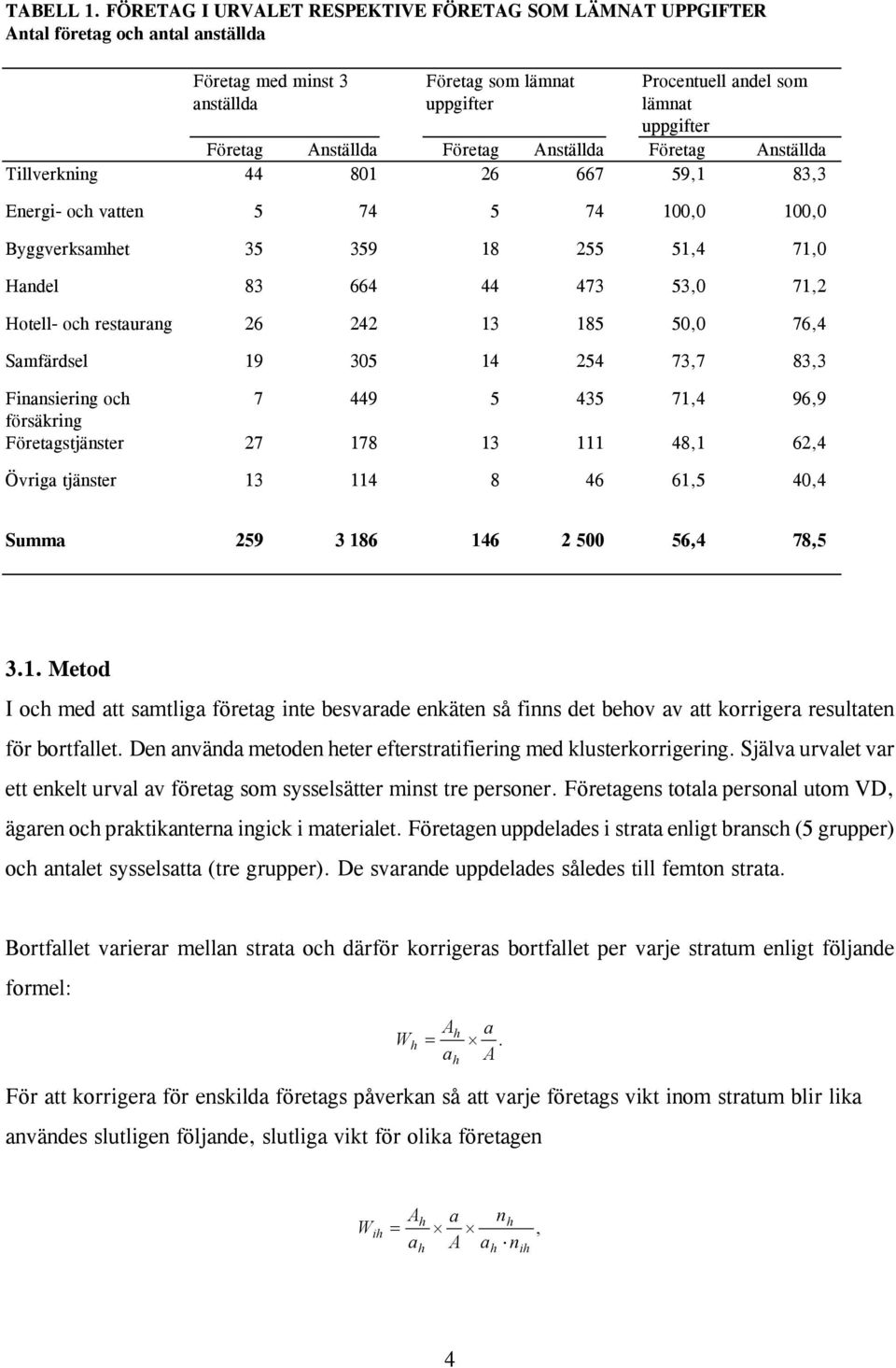 Anställda Företag Anställda Företag Anställda Tillverkning 44 801 26 667 59,1 83,3 Energi- och vatten 5 74 5 74 100,0 100,0 Byggverksamhet 35 359 18 255 51,4 71,0 Handel 83 664 44 473 53,0 71,2