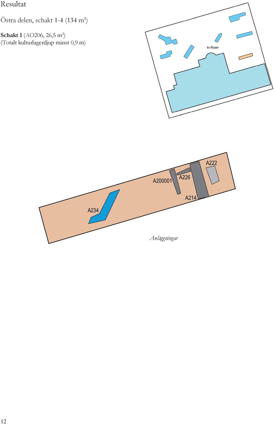 A222 A200001 A226 A214 A234 Anläggningar ca 1850.