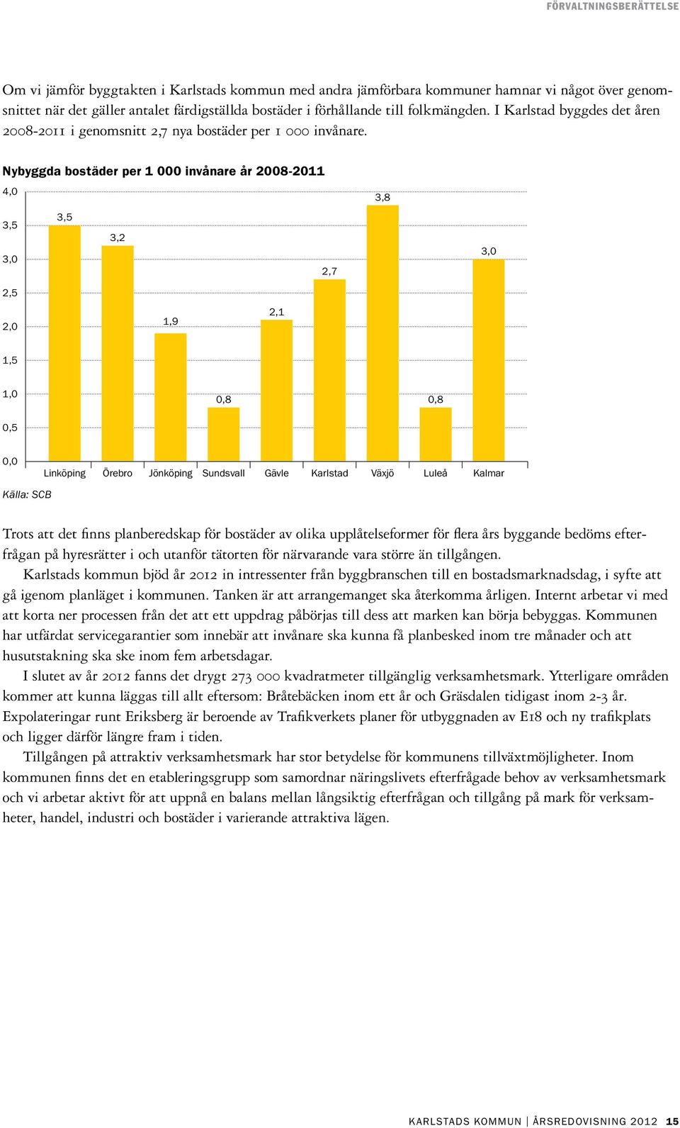 Nybyggda bostäder per 1 000 invånare år 2008-2011 4,0 3,5 3,5 3,2 3,0 2,7 2,5 3,8 3,0 2,0 1,9 2,1 1,5 1,0 0,8 0,8 0,5 0,0 Linköping Örebro Jönköping Sundsvall Gävle Karlstad Växjö Luleå Kalmar Källa: