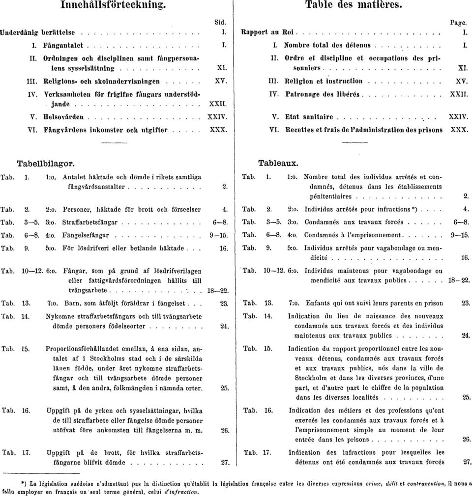 II. Ordre et discipline et occupations des prisonniers XI. III. Religion et instruction XV. IV. Patronage des libérés XXII. V. Etat sanitaire. XXIV. VI.