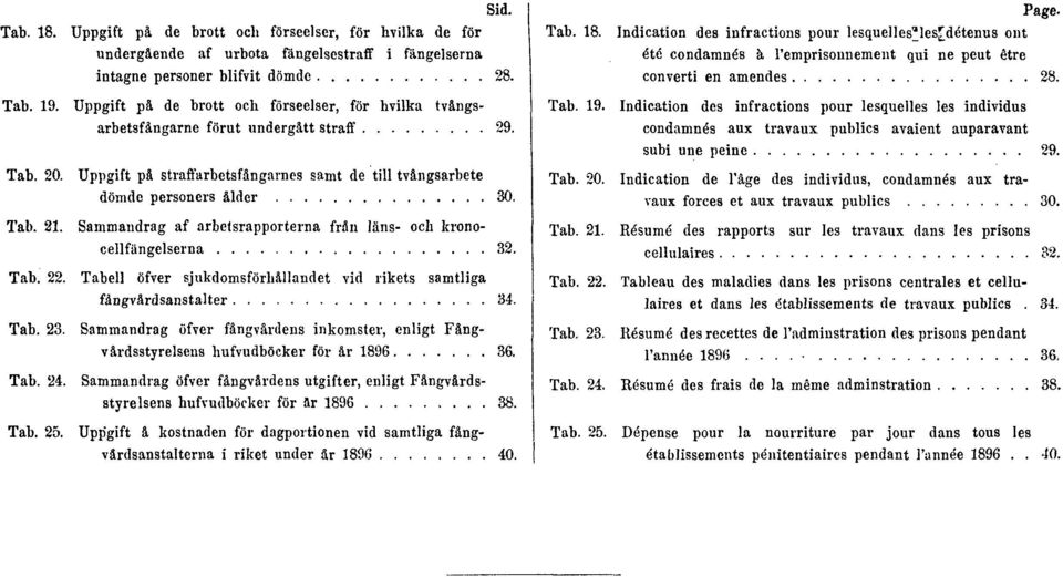 Sammandrag af arbetsrapporterna från läns- och kronocellfängelserna 32. Tab. 22. Tabell öfver sjukdomsförhållandet vid rikets samtliga fångvårdsanstalter 34. Tab. 23.
