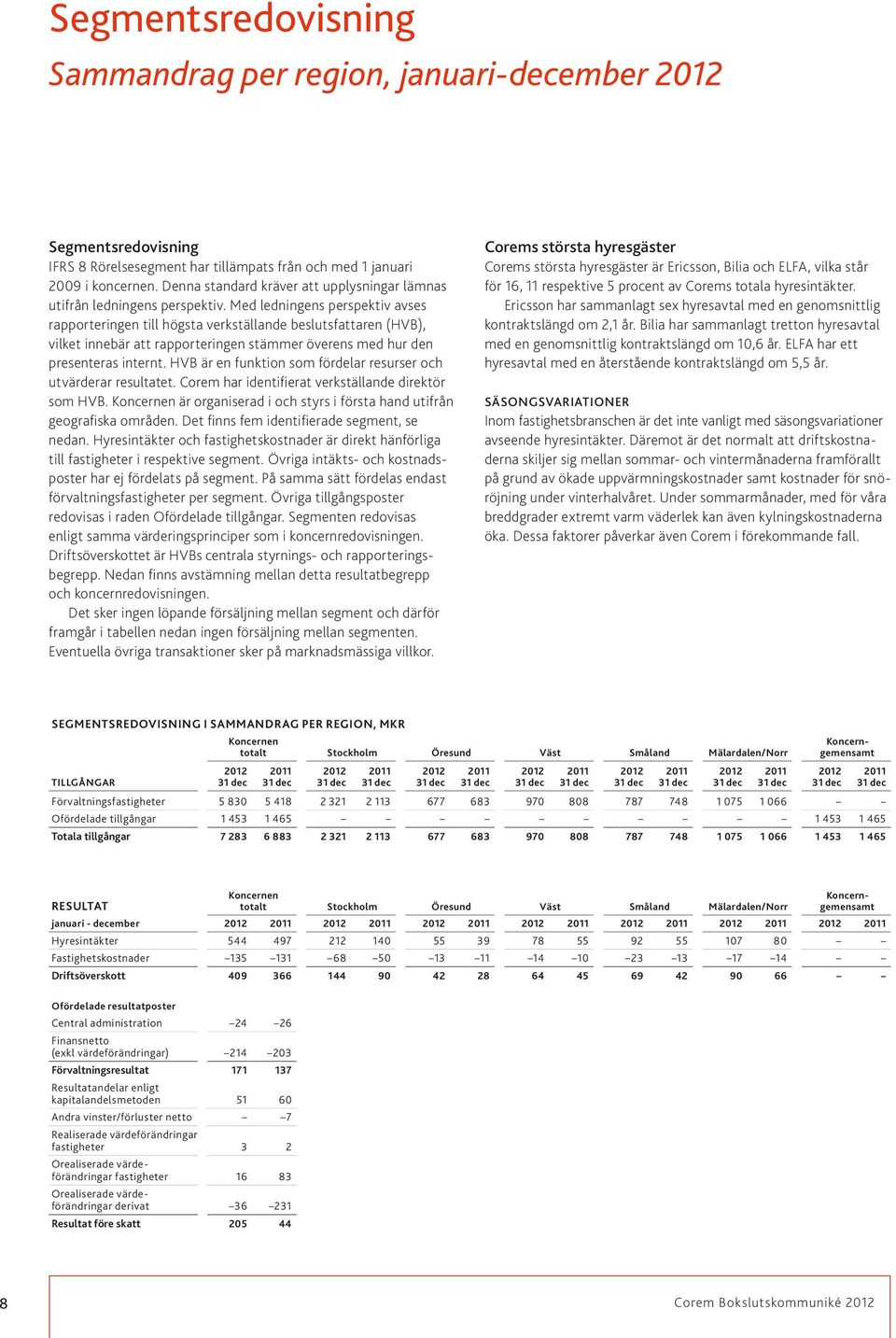 Med ledningens perspektiv avses rapporteringen till högsta verkställande beslutsfattaren (HVB), vilket innebär att rapporteringen stämmer överens med hur den presenteras internt.