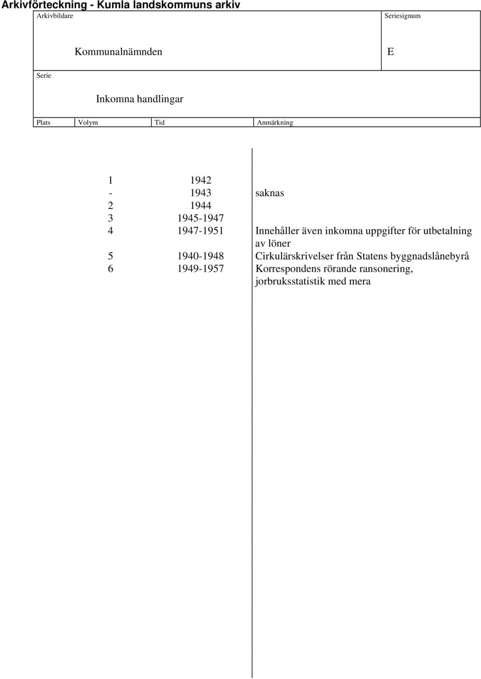 löner 5 1940-1948 Cirkulärskrivelser från Statens byggnadslånebyrå