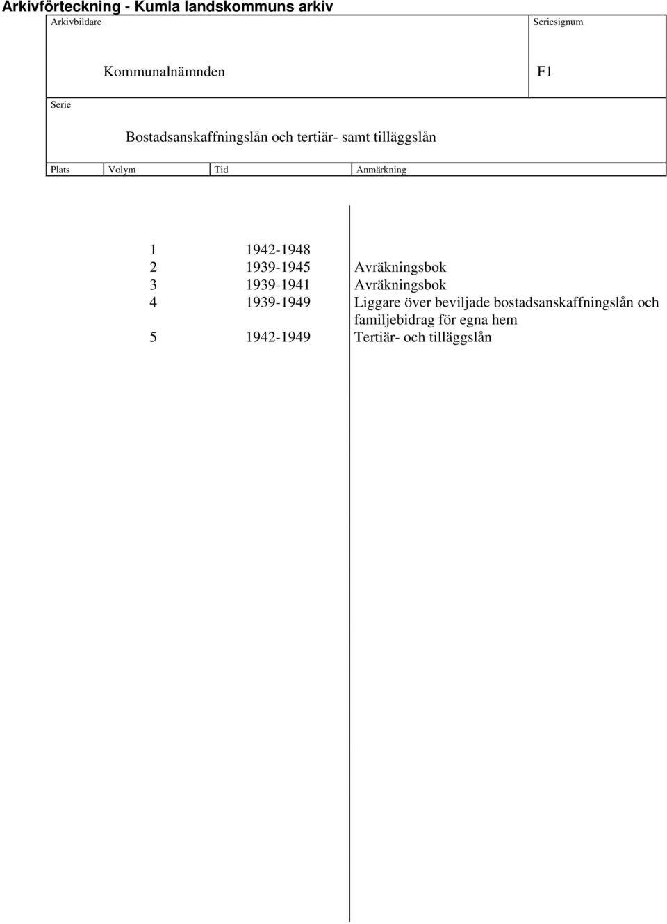 Avräkningsbok 4 1939-1949 Liggare över beviljade