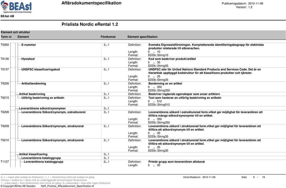 . 1 Definition: UNSPSC står för United Nations Standard Products and Services Code. Det är en hierarkisk uppbyggd kodstruktur för att klassificera produkter och tjänster. T6226 Artikelbenämning 0.