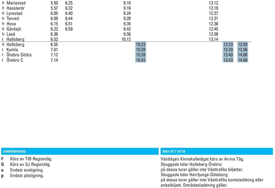 43 14.08 ANMÄRKNING F Körs av TIB Regiontåg. G Körs av SJ Regiontåg. a Endast avstigning. p Endast påstigning. BRA ATT VETA Västtågen Kinnekulletåget körs av Arriva Tåg.