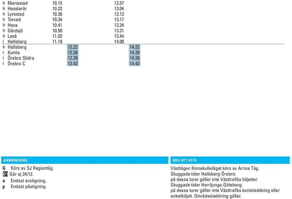 01 Går ej 24/12. a Endast avstigning. p Endast påstigning. BRA ATT VETA Västtågen Kinnekulletåget körs av Arriva Tåg.