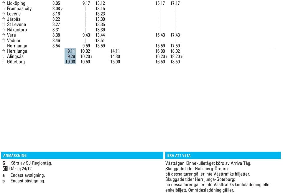 00 16.50 18.50 ANMÄRKNING G Körs av SJ Regiontåg. 01 Går ej 24/12. a Endast avstigning. p Endast påstigning. BRA ATT VETA Västtågen Kinnekulletåget körs av Arriva Tåg.