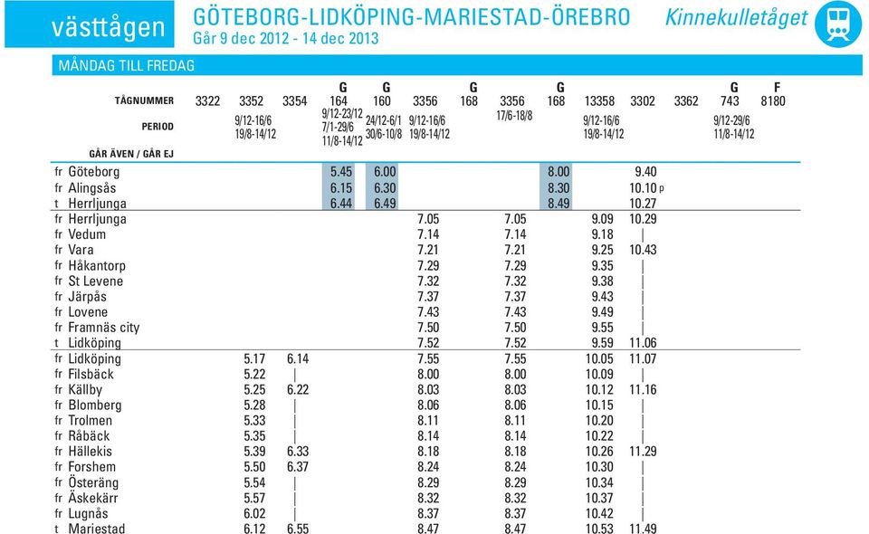 40 fr fr Alingsås 6.15 6.30 8.30 10.10 p t Herrljunga 6.44 6.49 8.49 10.27 fr Herrljunga 10.29 7.05 7.05 9.09 fr Vedum 7.14 7.14 9.18 fr Vara 7.21 7.21 9.25 10.43 fr Håkantorp 7.29 7.29 9.