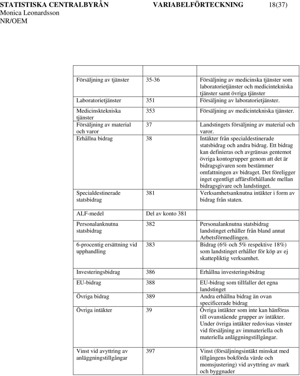 tjänster Försäljning av material och varor 37 Landstingets försäljning av material och varor. Erhållna bidrag 38 Intäkter från specialdestinerade statsbidrag och andra bidrag.