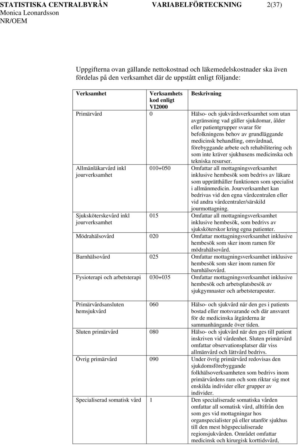 grundläggande medicinsk behandling, omvårdnad, förebyggande arbete och rehabilitering och som inte kräver sjukhusens medicinska och Allmänläkarvård inkl jourverksamhet Sjuksköterskevård inkl