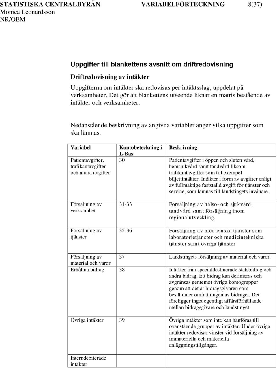 Variabel Patientavgifter, trafikantavgifter och andra avgifter Försäljning av verksamhet Försäljning av tjänster Kontobeteckning i Beskrivning L-Bas 30 Patientavgifter i öppen och sluten vård,