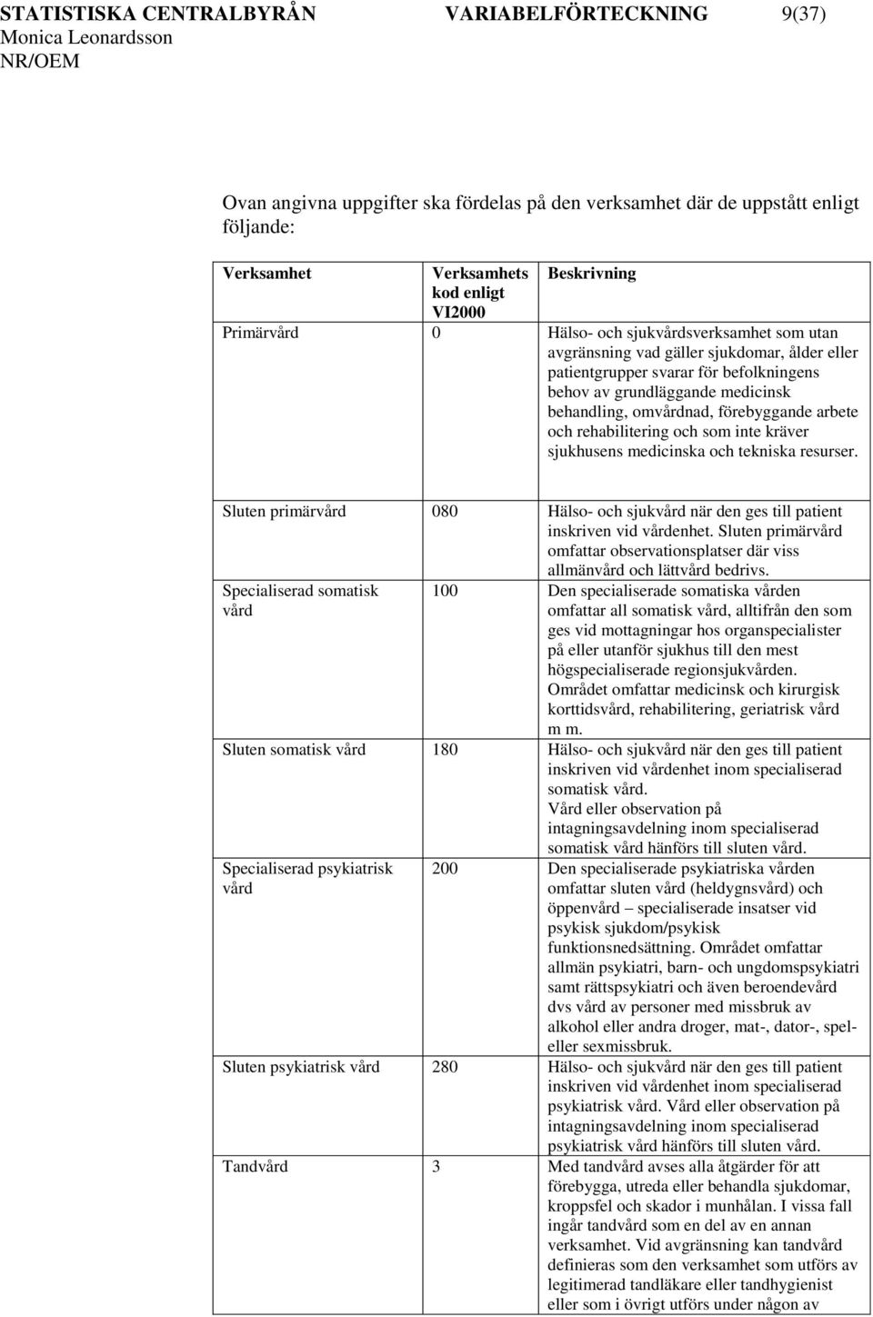 förebyggande arbete och rehabilitering och som inte kräver sjukhusens medicinska och tekniska resurser. Sluten primärvård 080 Hälso- och sjukvård när den ges till patient inskriven vid vårdenhet.