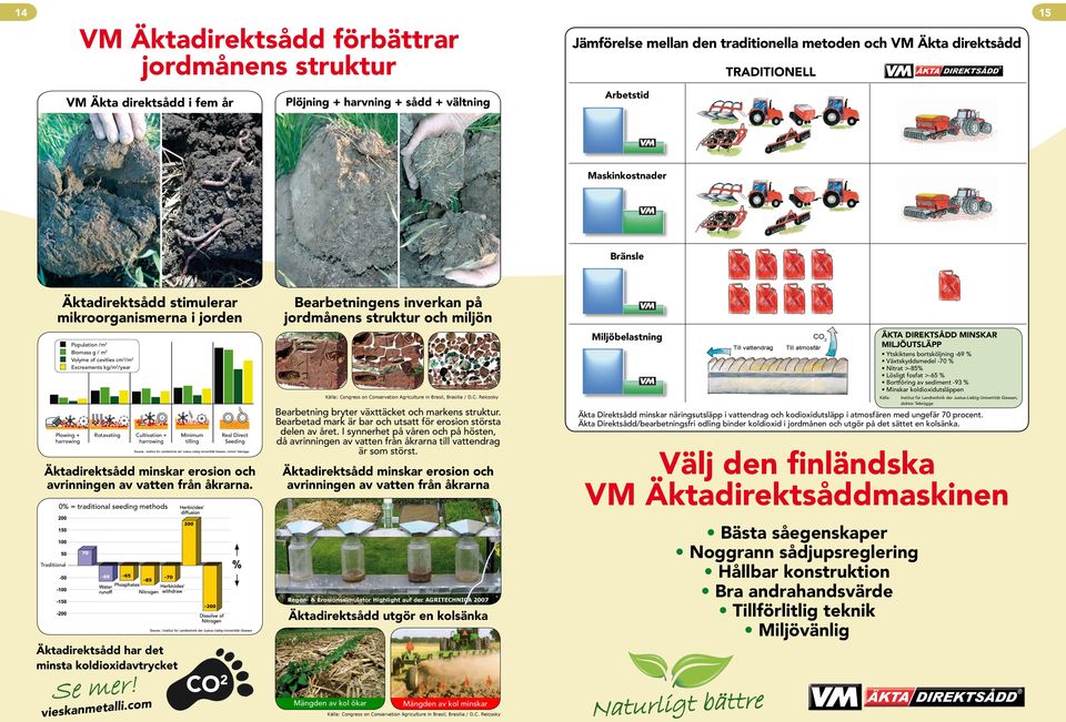 Traditional Plowing + harrowing Population /m 2 Biomass g / m 2 Volyme of cavities cm 3 /m 2 Excreaments kg/m 2 /year Rotavating Cultivation + harrowing 0% = traditional seeding methods