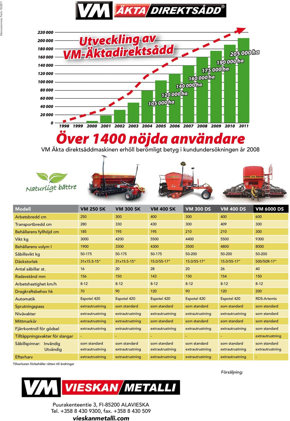 4300 3500 4800 8000 Såbillsvikt kg 50-175 50-175 50-175 50-200 50-200 50-200 Däckstorlek 31x15.5-15 31x15.5-15 15.0/55-17 15.0/55-17 15.0/55-17 500/50R-17 Antal såbillar st.