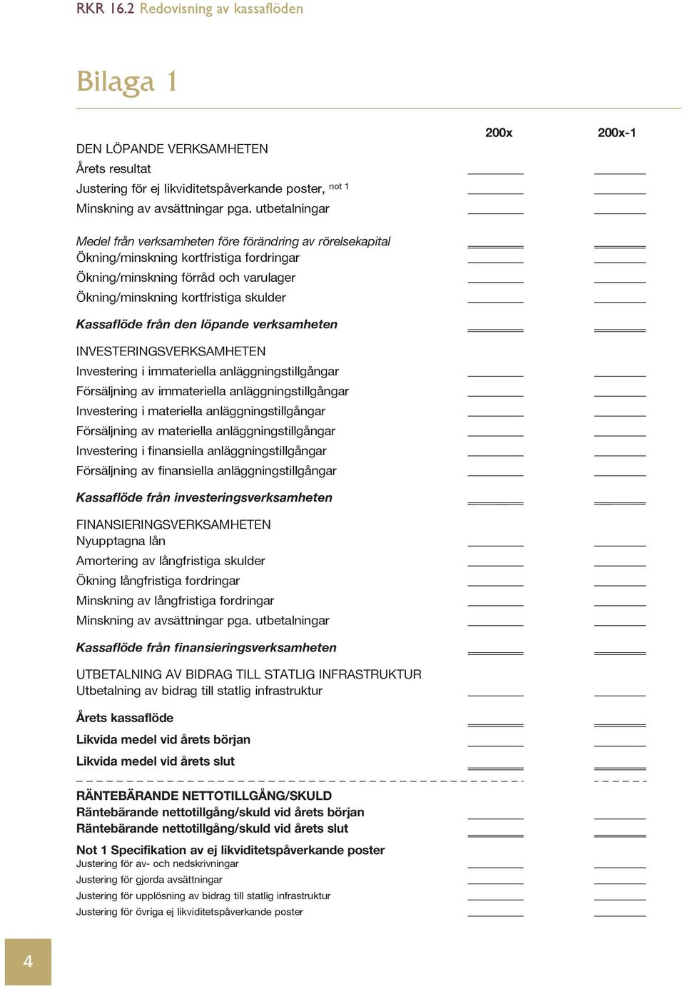 skulder Kassaflöde från den löpande verksamheten INVESTERINGSVERKSAMHETEN Investering i immateriella anläggningstillgångar Försäljning av immateriella anläggningstillgångar Investering i materiella
