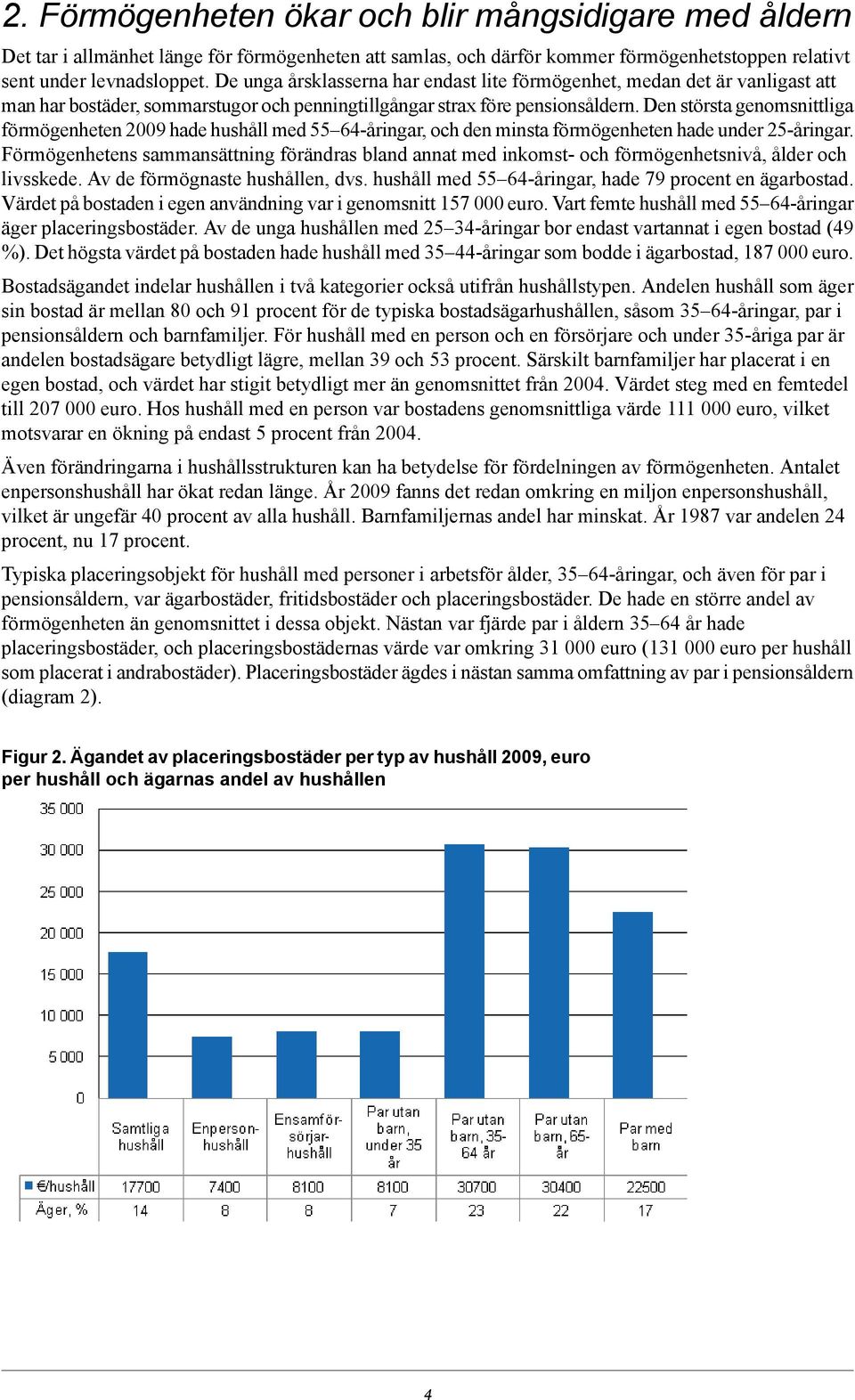Den största genomsnittliga förmögenheten 2009 hade hushåll med 55 64-åringar, och den minsta förmögenheten hade under 25-åringar.