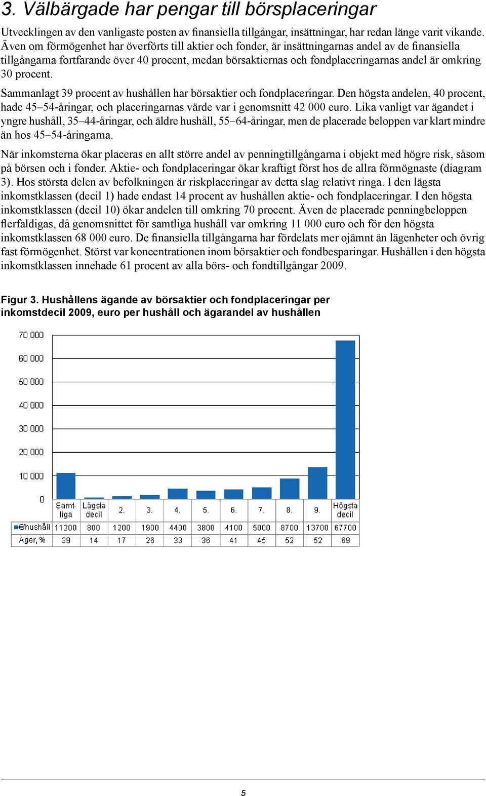 omkring 30 procent. Sammanlagt 39 procent av hushållen har börsaktier och fondplaceringar. Den högsta andelen, 40 procent, hade 45 54-åringar, och placeringarnas värde var i genomsnitt 42 000 euro.