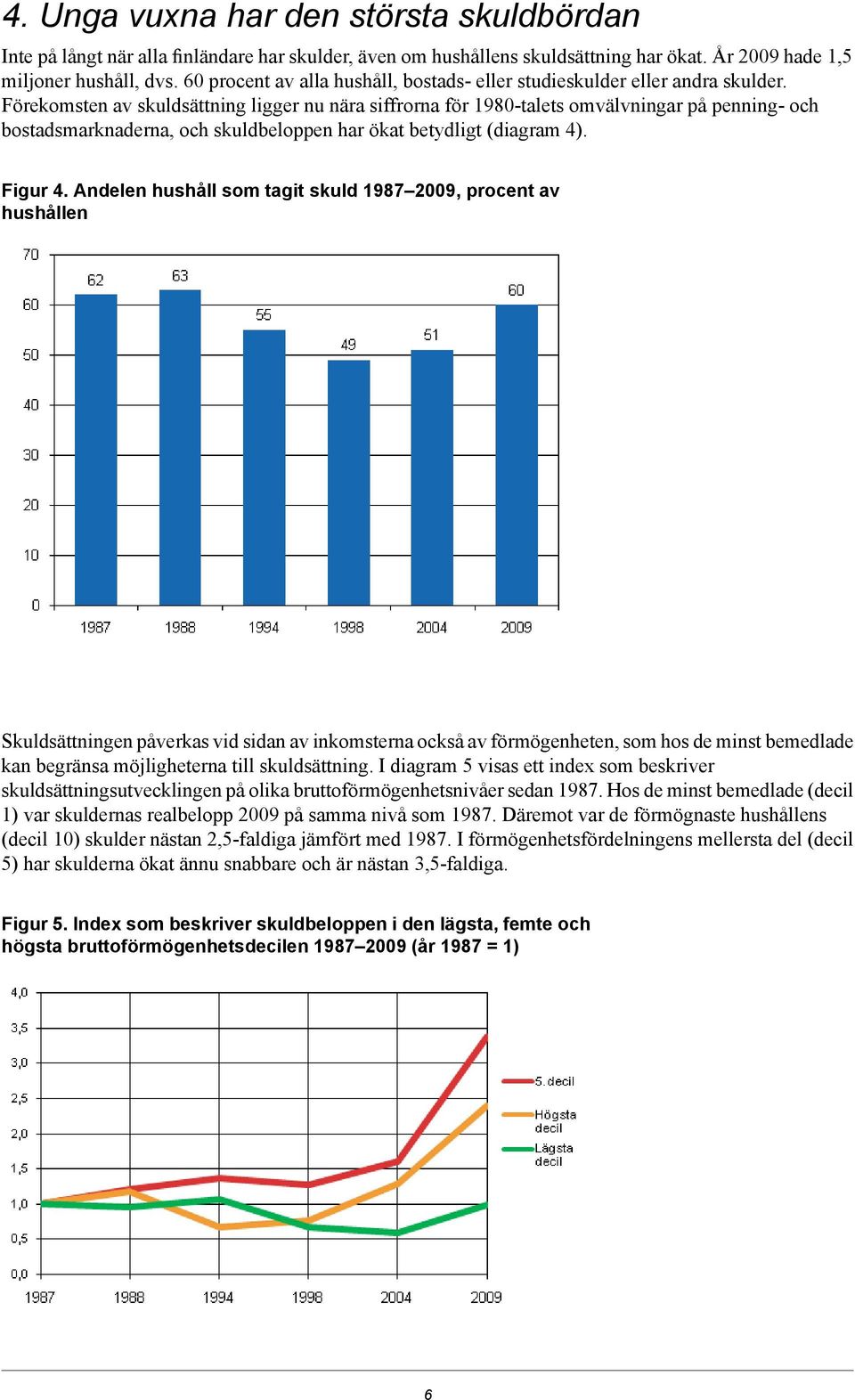 Förekomsten av skuldsättning ligger nu nära siffrorna för 1980-talets omvälvningar på penning- och bostadsmarknaderna, och skuldbeloppen har ökat betydligt (diagram 4). Figur 4.