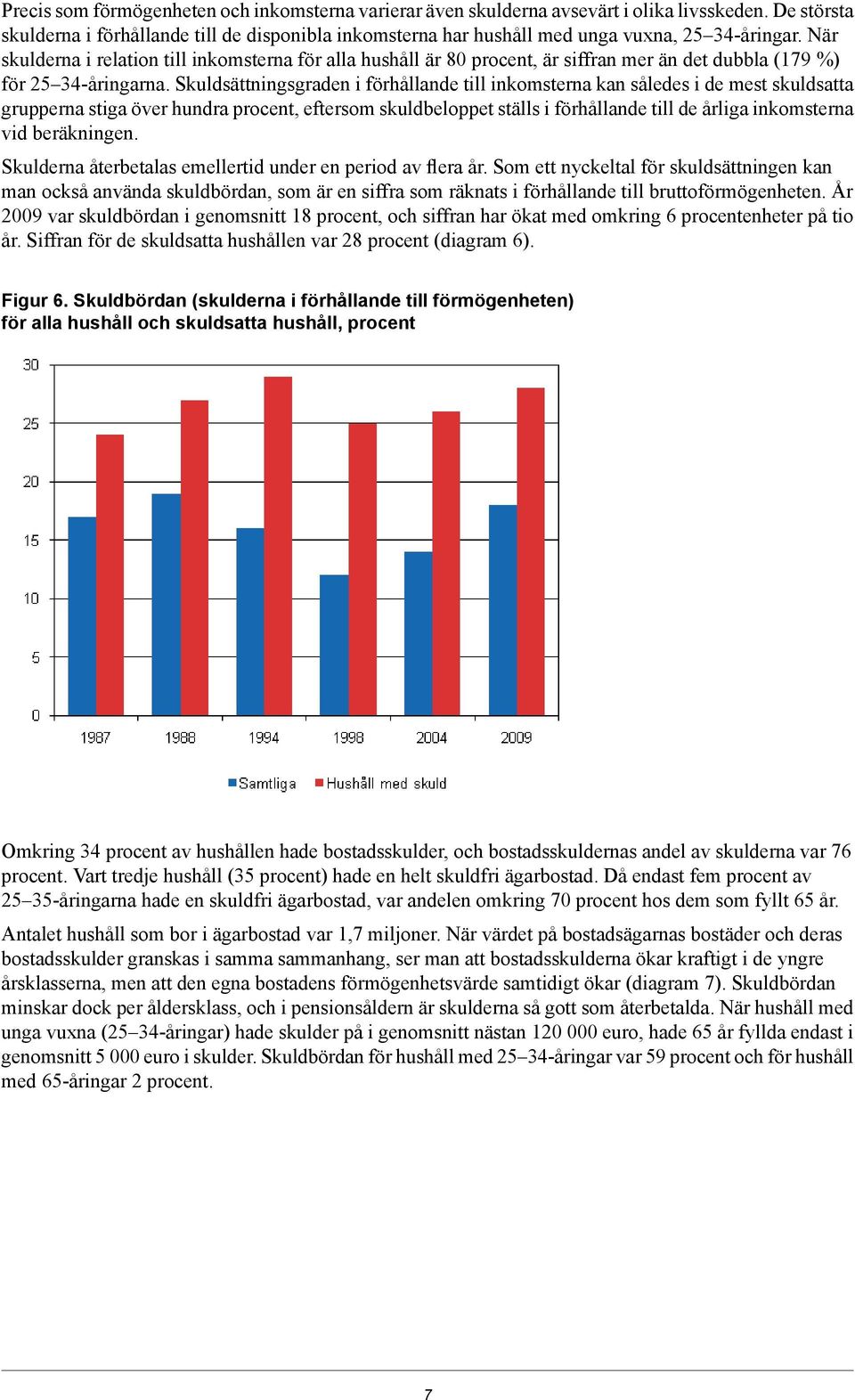 När skulderna i relation till inkomsterna för alla hushåll är 80 procent, är siffran mer än det dubbla (179 %) för 25 34-åringarna.
