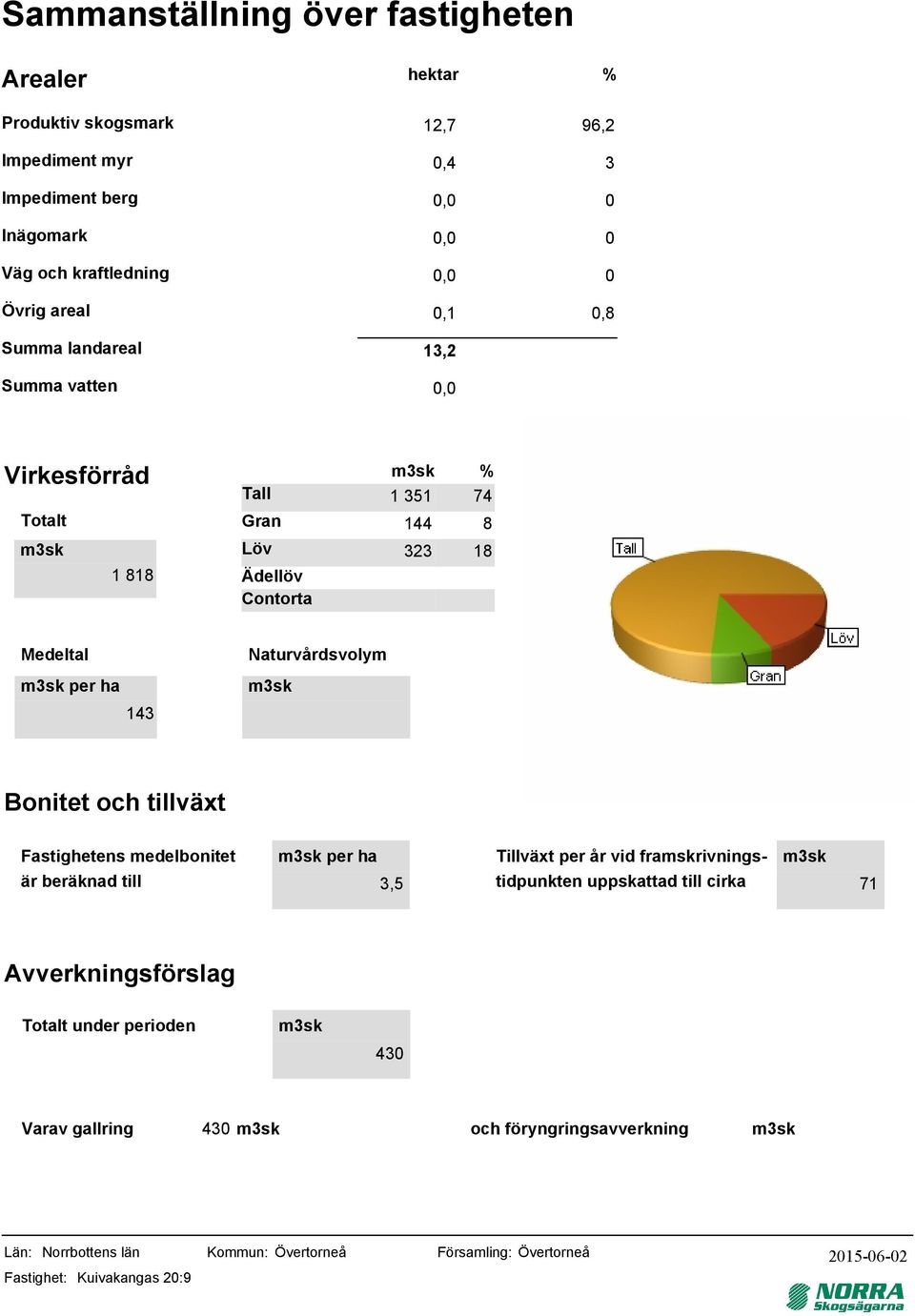 18 Medeltal Naturvårdsvolym per 143 Bonitet och tillväxt Fastighetens medelbonitet per Tillväxt per år vid framskrivnings- är beräknad