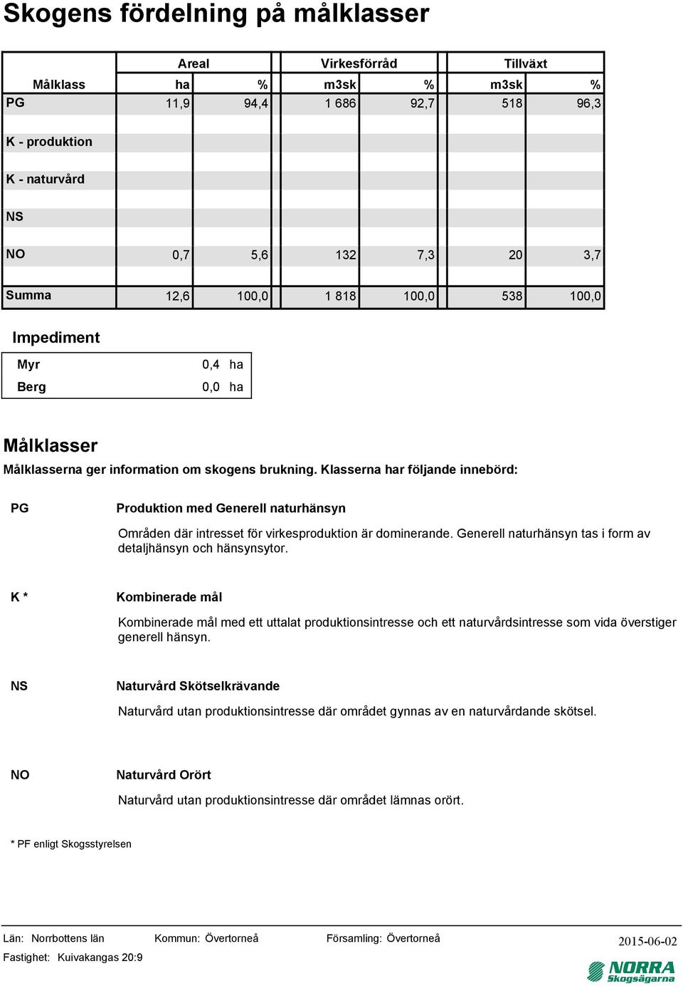 Generell naturhänsyn tas i form av detaljhänsyn och hänsynsytor. K * Kombinerade mål Kombinerade mål med ett uttalat produktionsintresse och ett naturvårdsintresse som vida överstiger generell hänsyn.