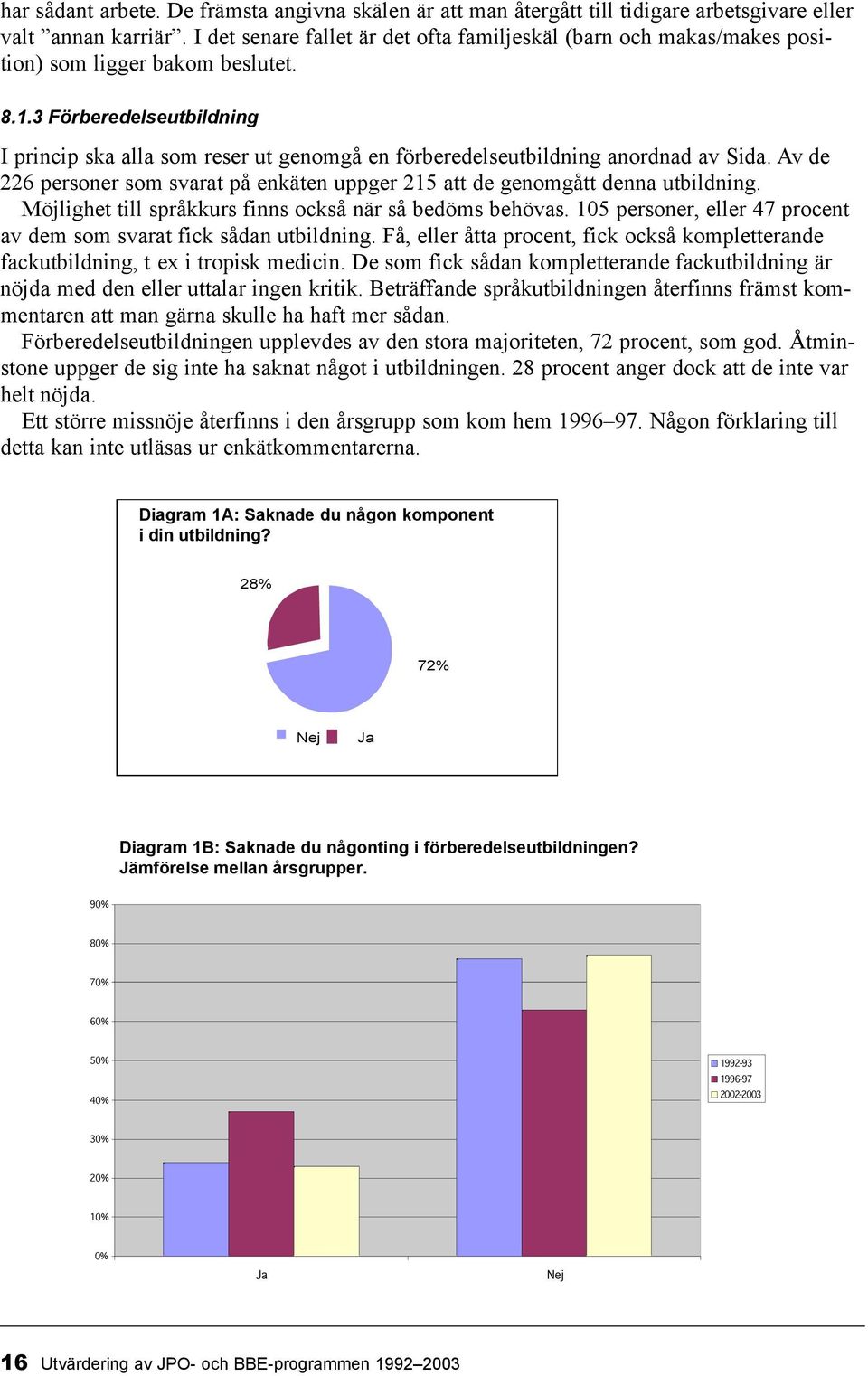 3 Förberedelseutbildning I princip ska alla som reser ut genomgå en förberedelseutbildning anordnad av Sida. Av de 226 personer som svarat på enkäten uppger 215 att de genomgått denna utbildning.