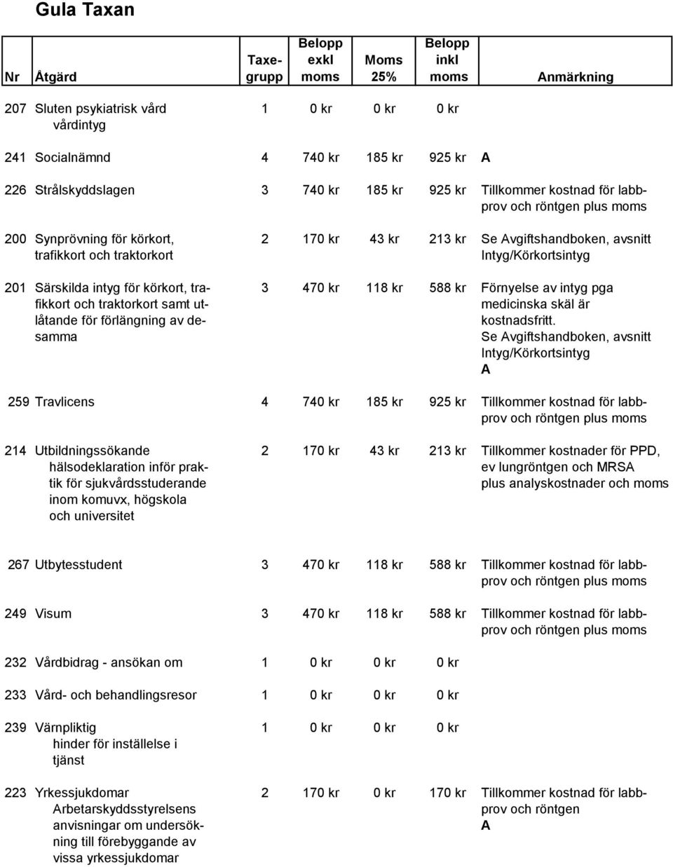 intyg pga fikkort och traktorkort samt ut- medicinska skäl är låtande för förlängning av de- kostnadsfritt.