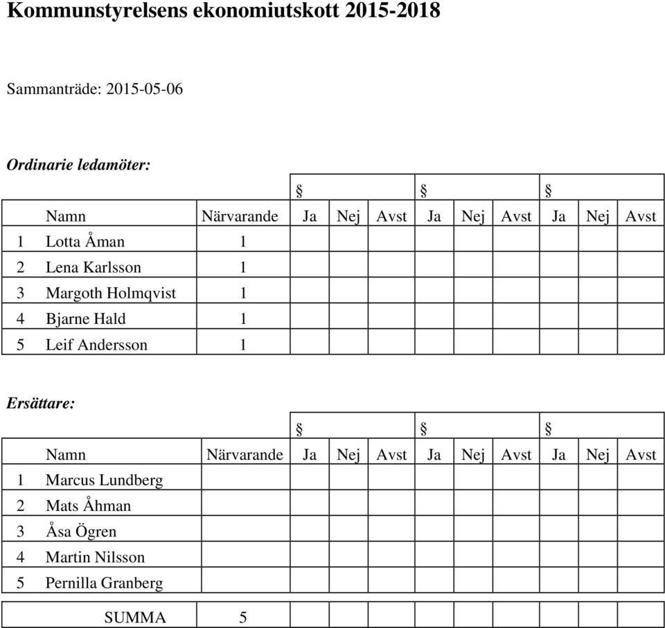 Holmqvist 1 4 Bjarne Hald 1 5 Leif Andersson 1 Ersättare: Namn Närvarande Ja Nej Avst Ja Nej