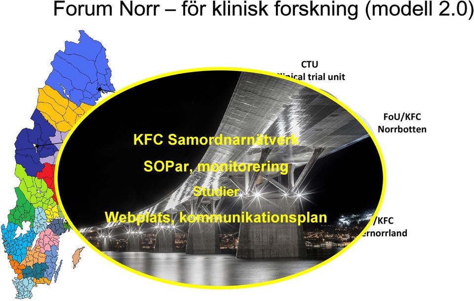 Samordnarnätverk FoU/KFC Norrbotten SOPar, monitorering